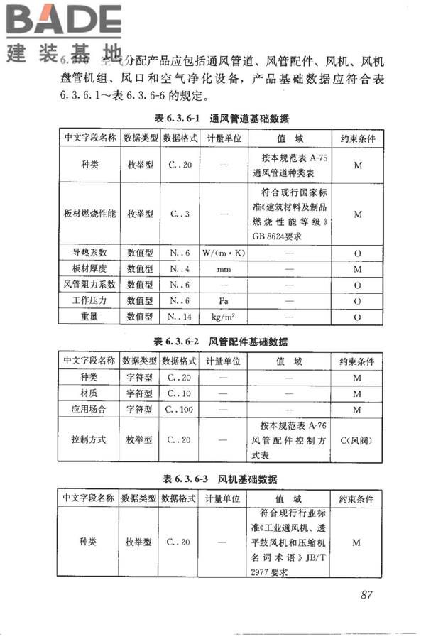 建筑产品信息系统基础数据规范_页面_095.jpg