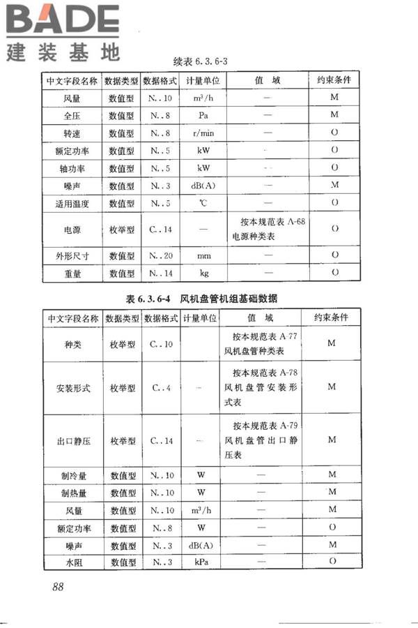 建筑产品信息系统基础数据规范_页面_096.jpg