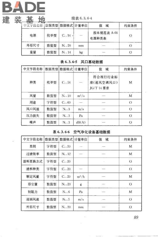 建筑产品信息系统基础数据规范_页面_097.jpg