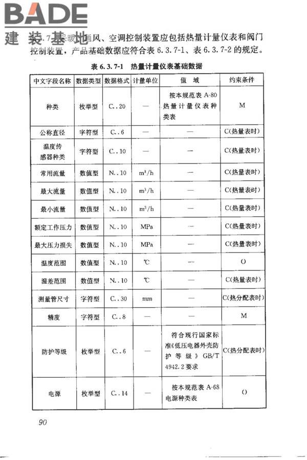 建筑产品信息系统基础数据规范_页面_098.jpg