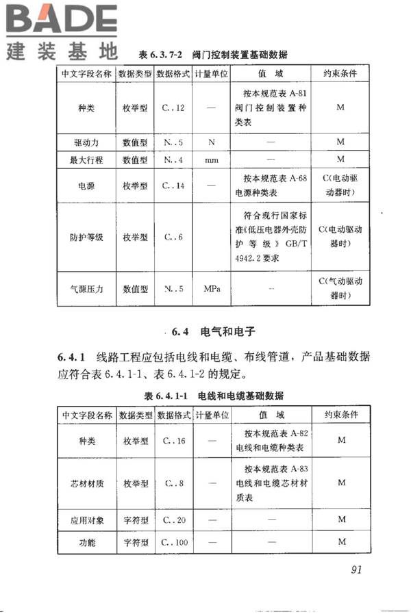 建筑产品信息系统基础数据规范_页面_099.jpg