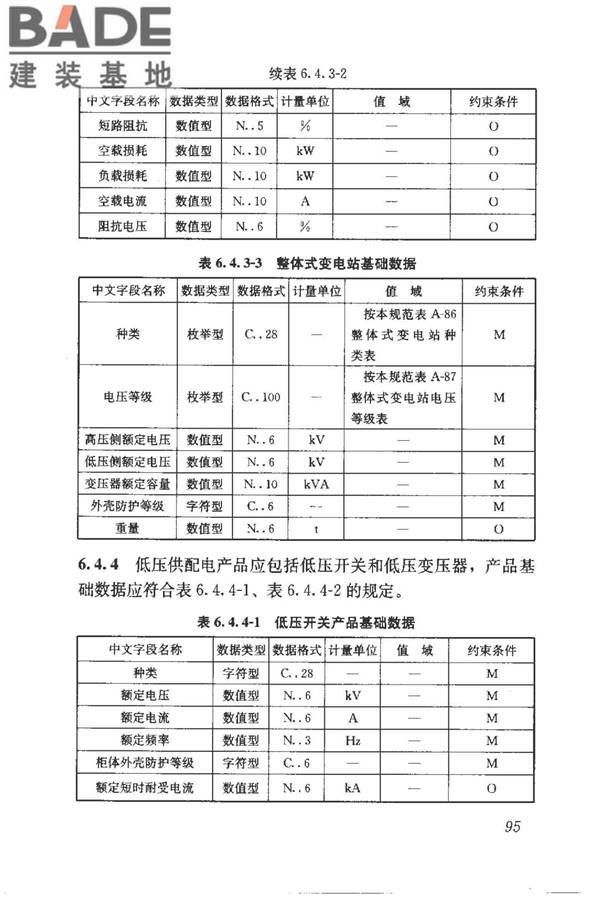 建筑产品信息系统基础数据规范_页面_103.jpg