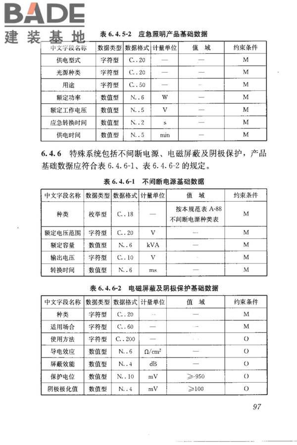 建筑产品信息系统基础数据规范_页面_105.jpg