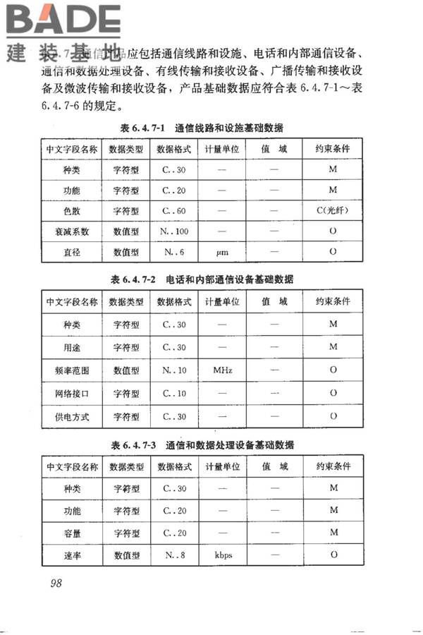 建筑产品信息系统基础数据规范_页面_106.jpg