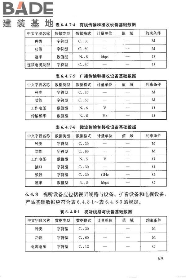 建筑产品信息系统基础数据规范_页面_107.jpg