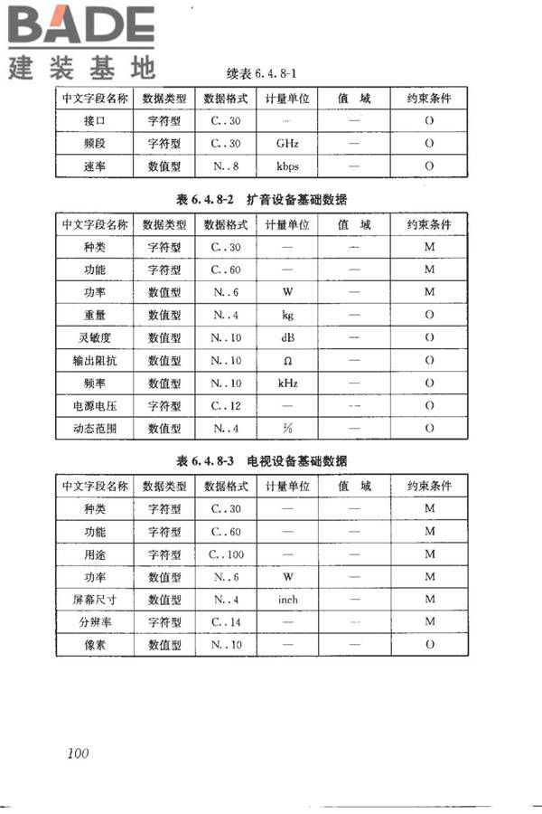 建筑产品信息系统基础数据规范_页面_108.jpg