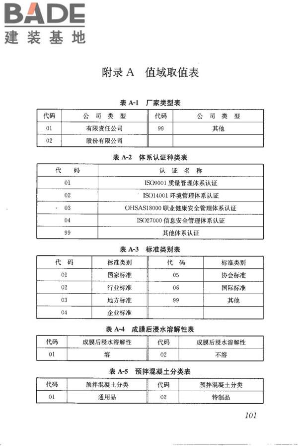 建筑产品信息系统基础数据规范_页面_109.jpg
