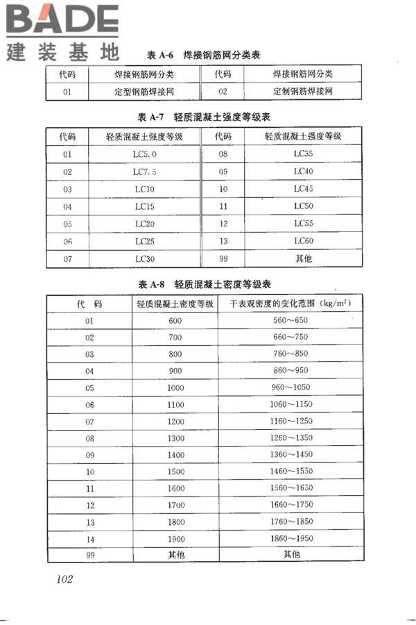 建筑产品信息系统基础数据规范_页面_110.jpg