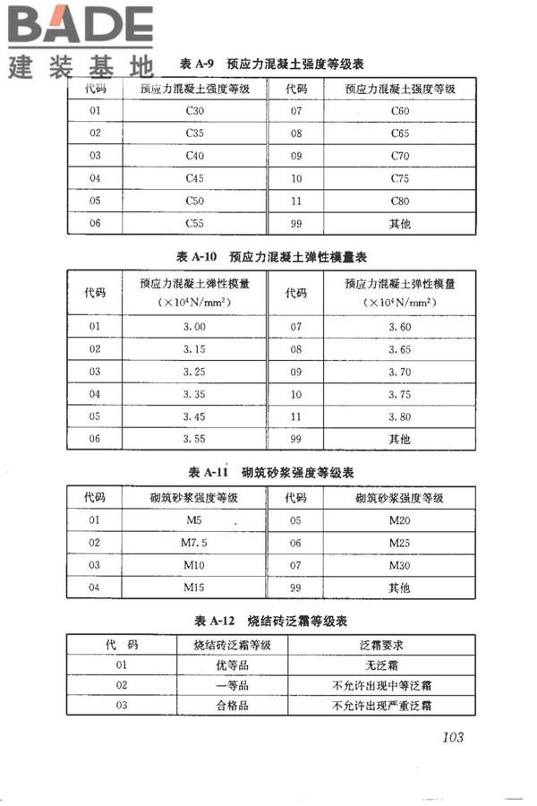 建筑产品信息系统基础数据规范_页面_111.jpg