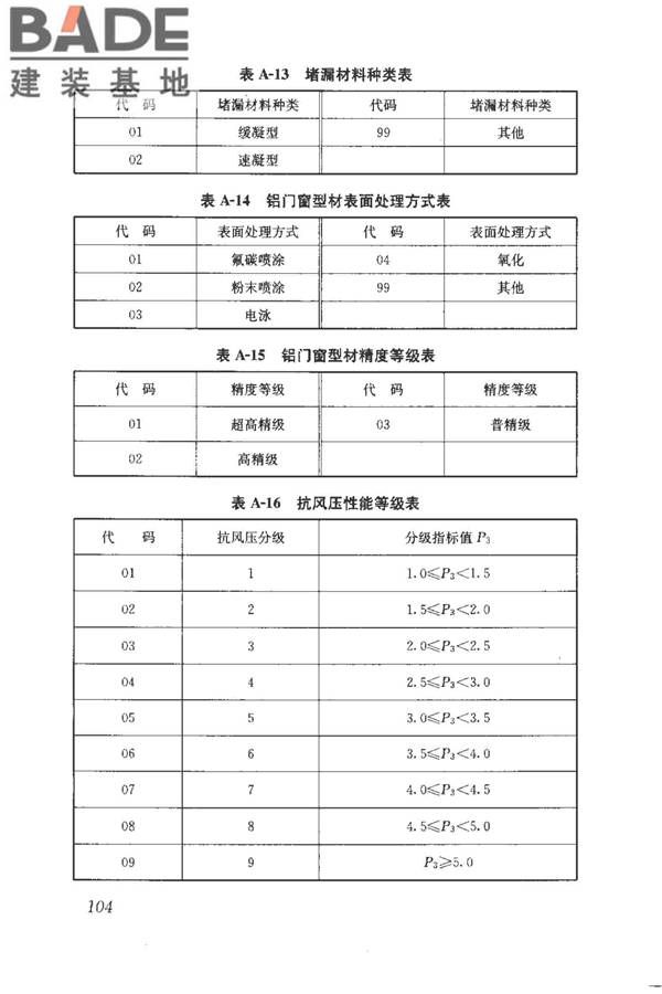 建筑产品信息系统基础数据规范_页面_112.jpg