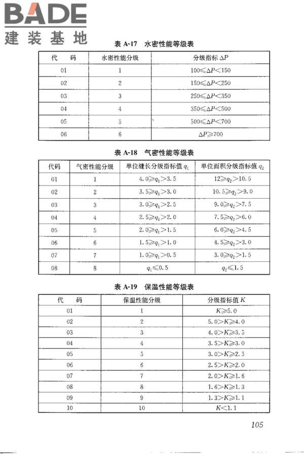 建筑产品信息系统基础数据规范_页面_113.jpg