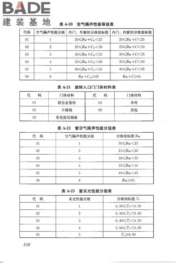 建筑产品信息系统基础数据规范_页面_114.jpg