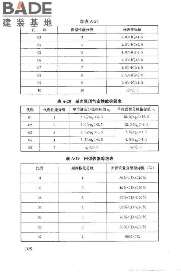 建筑产品信息系统基础数据规范_页面_116.jpg