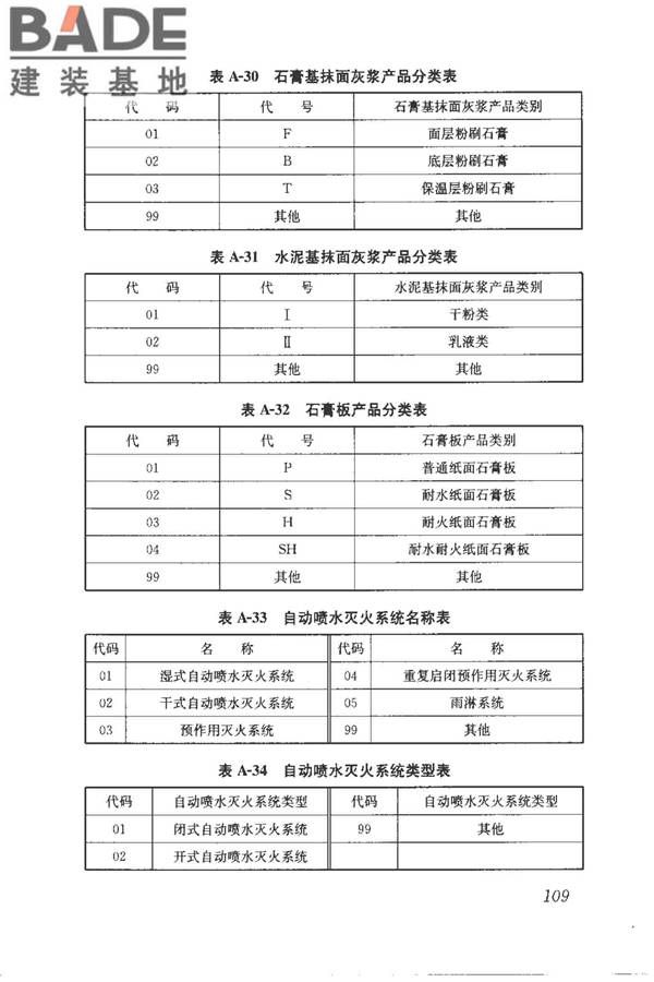建筑产品信息系统基础数据规范_页面_117.jpg