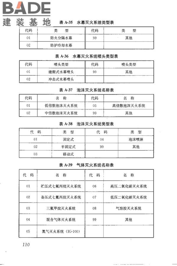 建筑产品信息系统基础数据规范_页面_118.jpg