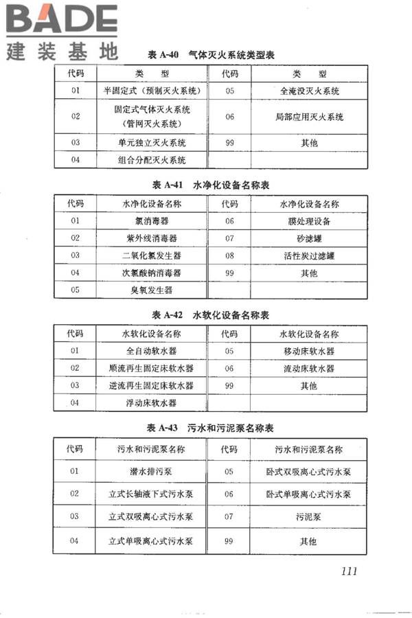 建筑产品信息系统基础数据规范_页面_119.jpg
