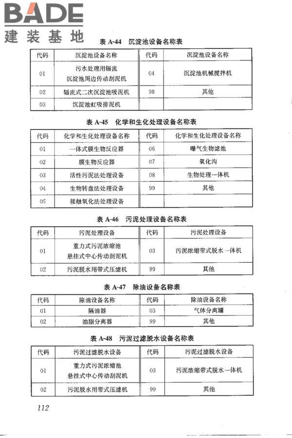 建筑产品信息系统基础数据规范_页面_120.jpg