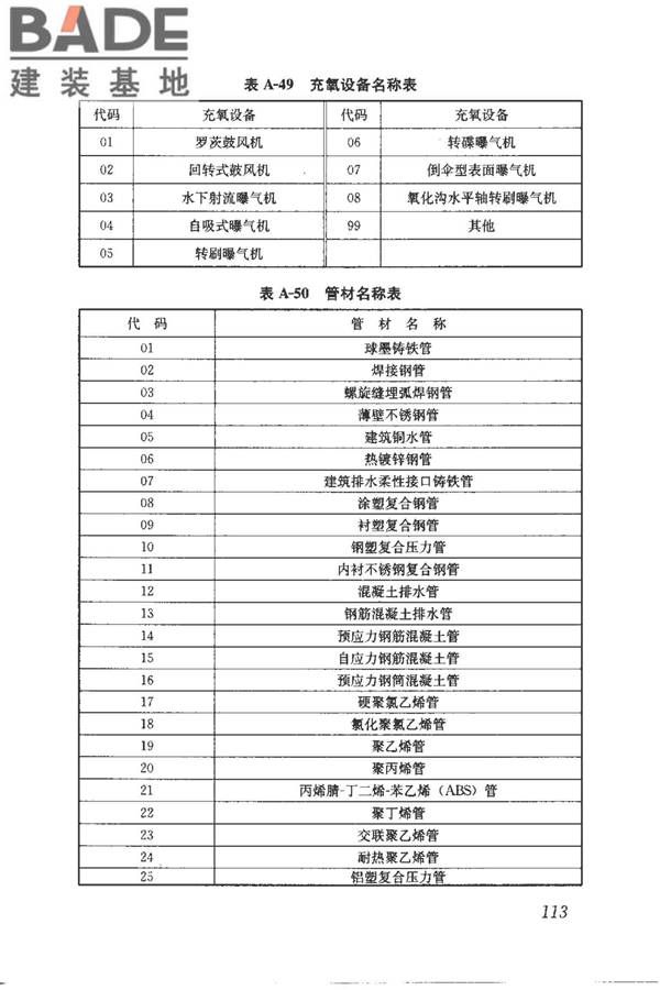 建筑产品信息系统基础数据规范_页面_121.jpg