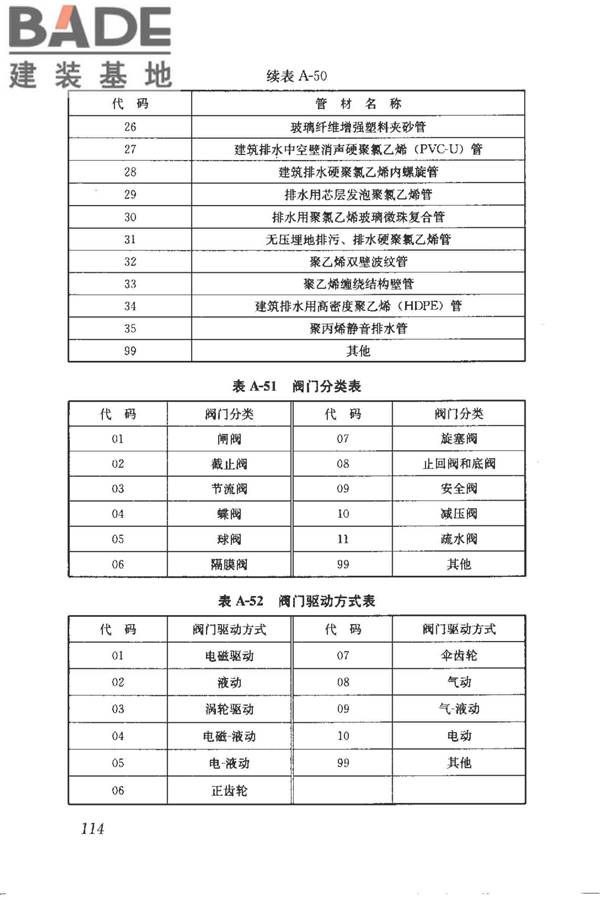 建筑产品信息系统基础数据规范_页面_122.jpg