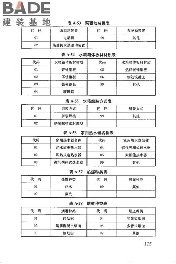 建筑产品信息系统基础数据规范_页面_123.jpg