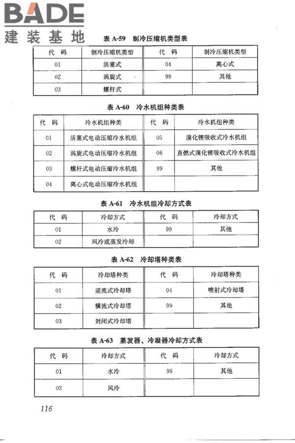 建筑产品信息系统基础数据规范_页面_124.jpg