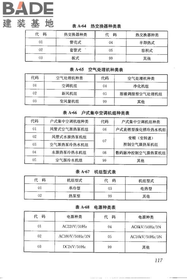 建筑产品信息系统基础数据规范_页面_125.jpg