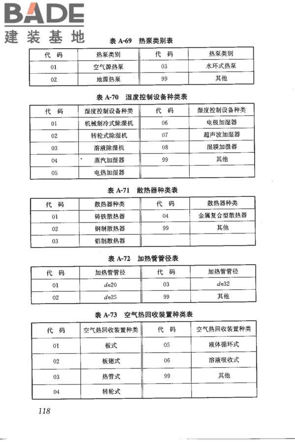 建筑产品信息系统基础数据规范_页面_126.jpg