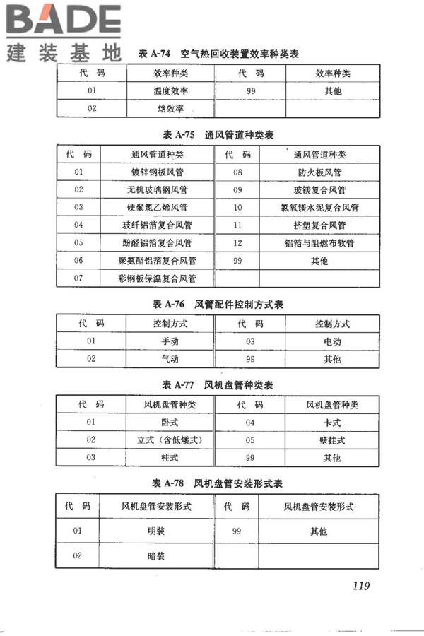 建筑产品信息系统基础数据规范_页面_127.jpg