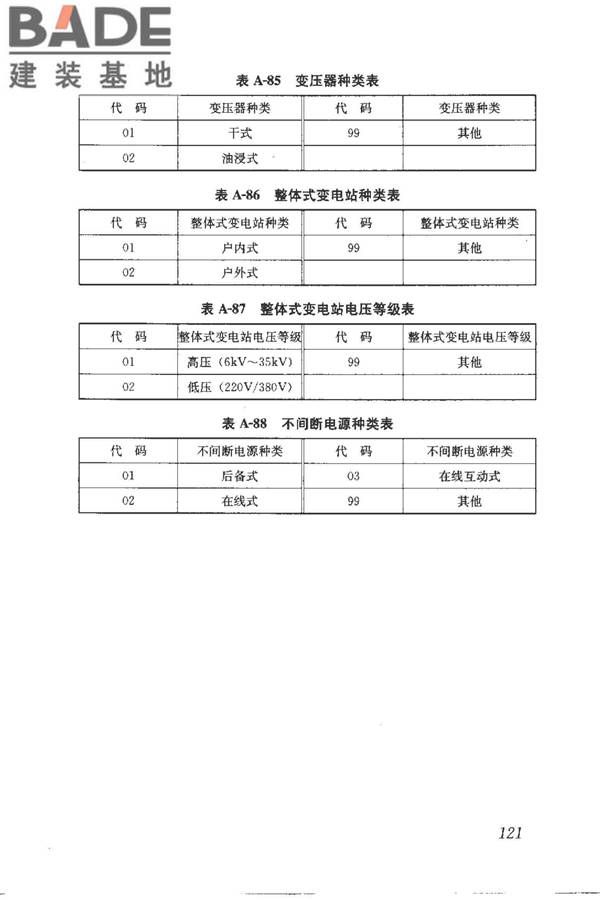 建筑产品信息系统基础数据规范_页面_129.jpg