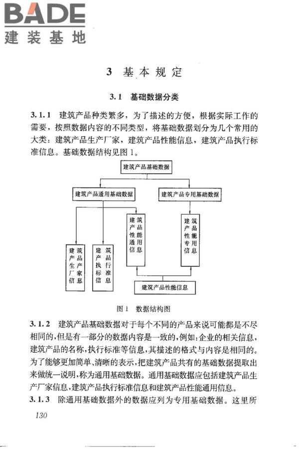 建筑产品信息系统基础数据规范_页面_138.jpg