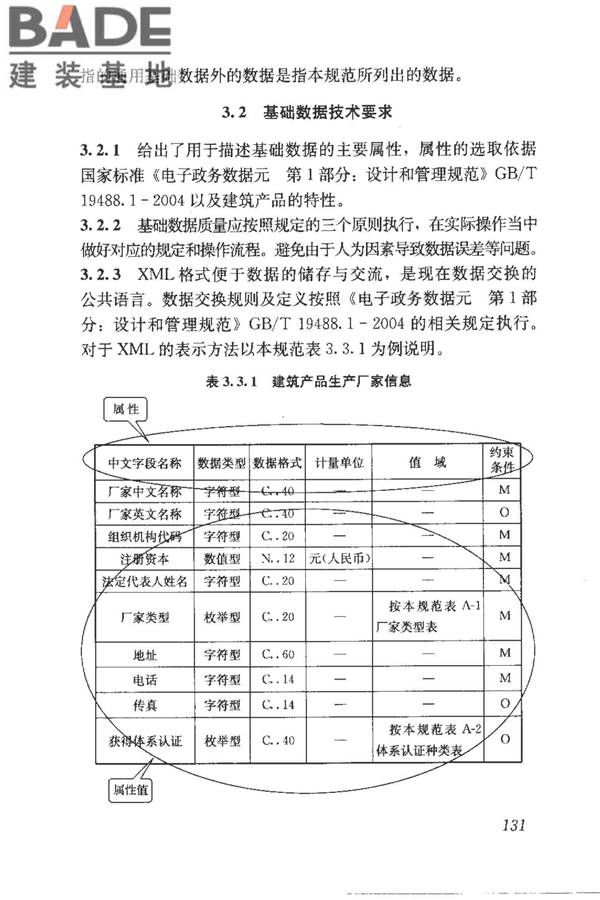 建筑产品信息系统基础数据规范_页面_139.jpg