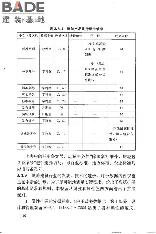 建筑产品信息系统基础数据规范_页面_144.jpg
