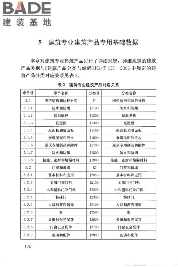 建筑产品信息系统基础数据规范_页面_148.jpg