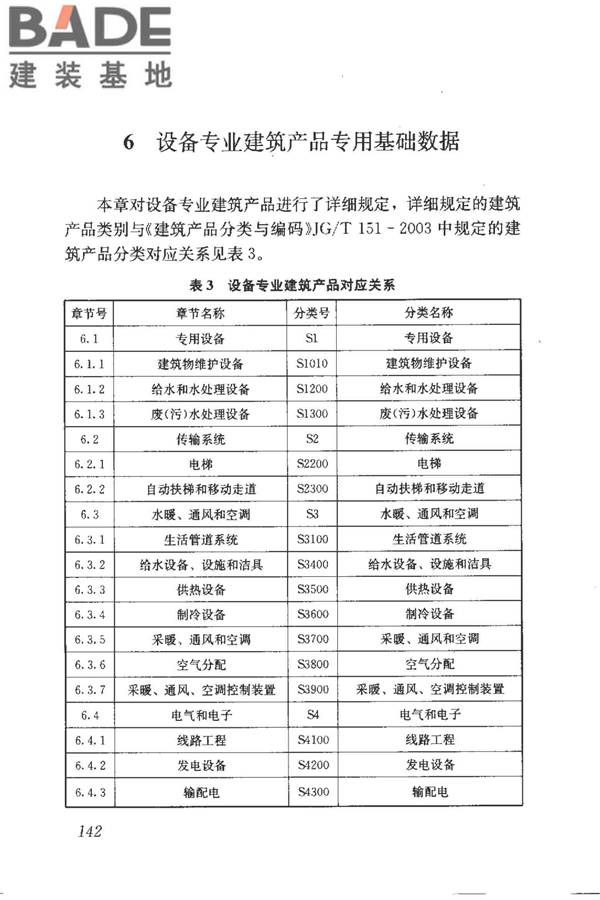 建筑产品信息系统基础数据规范_页面_149.jpg