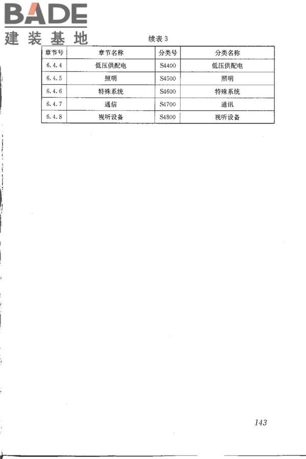 建筑产品信息系统基础数据规范_页面_150.jpg