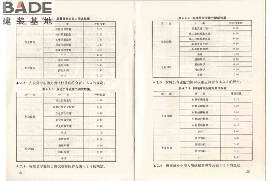 建筑与市政工程施工现场专业人员职业标准_页面_18.jpg