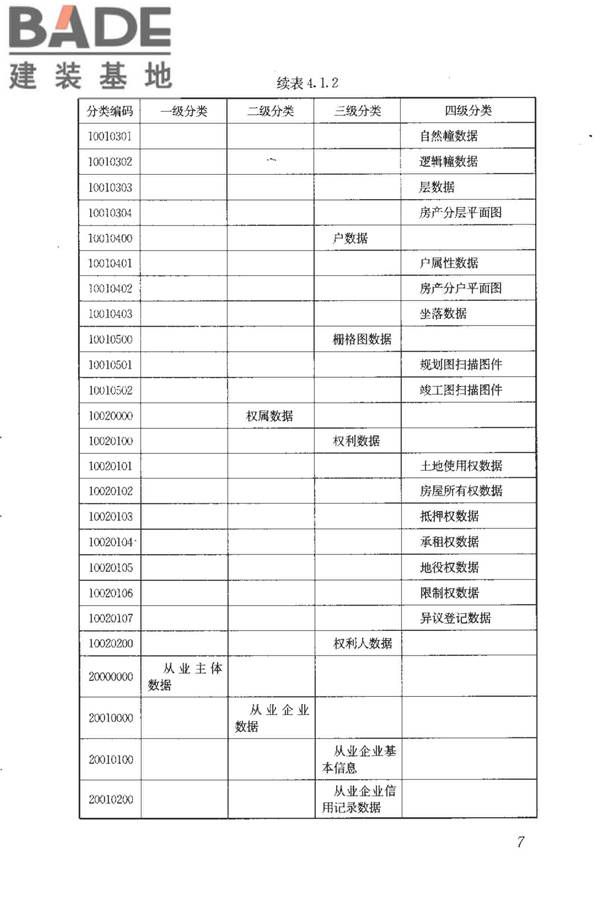 房地产市场基础信息数据标准_页面_014.jpg