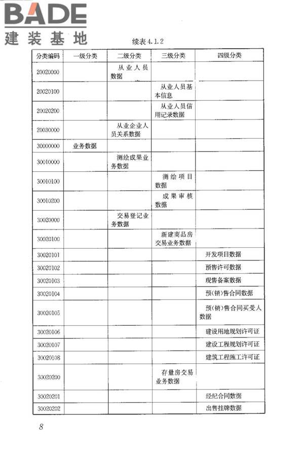 房地产市场基础信息数据标准_页面_015.jpg