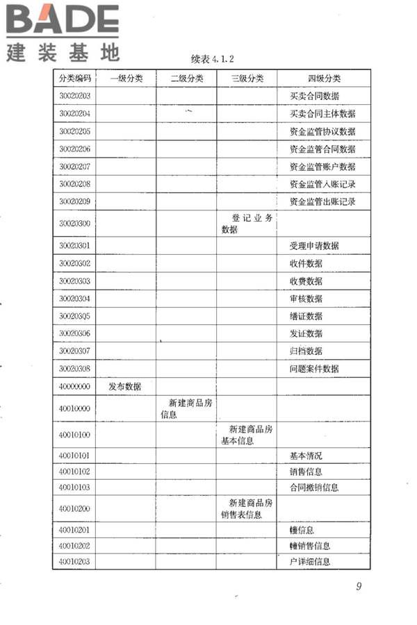 房地产市场基础信息数据标准_页面_016.jpg