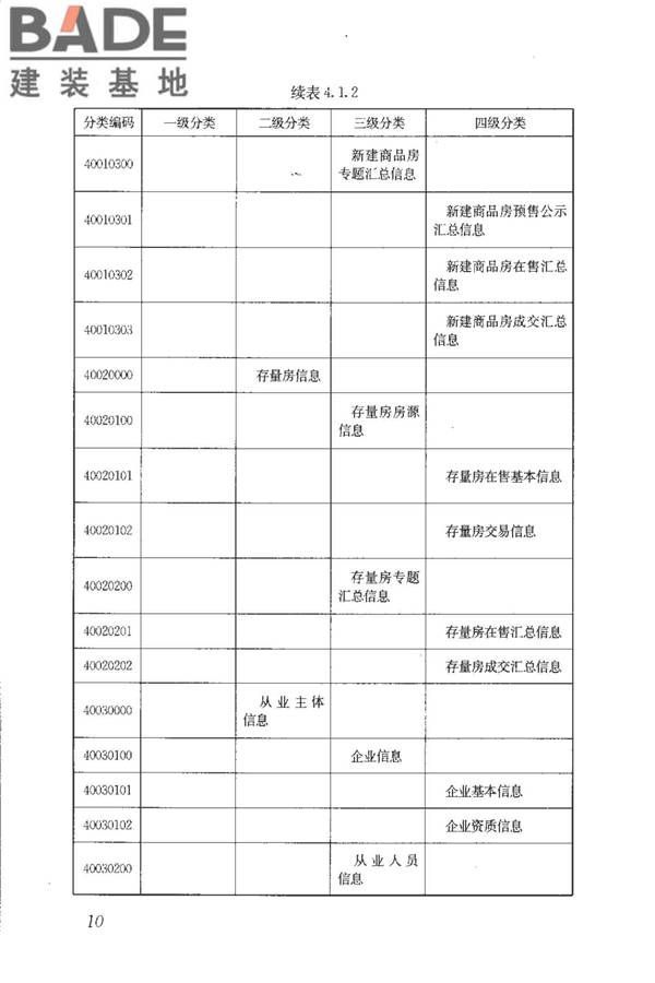 房地产市场基础信息数据标准_页面_017.jpg