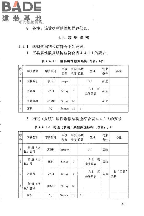房地产市场基础信息数据标准_页面_020.jpg
