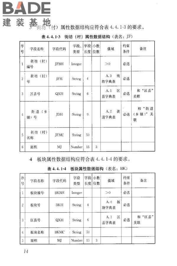 房地产市场基础信息数据标准_页面_021.jpg