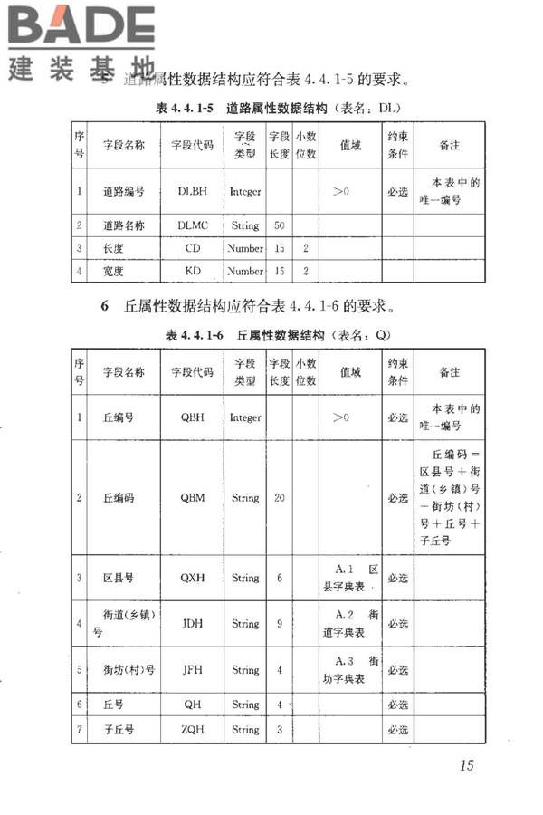 房地产市场基础信息数据标准_页面_022.jpg