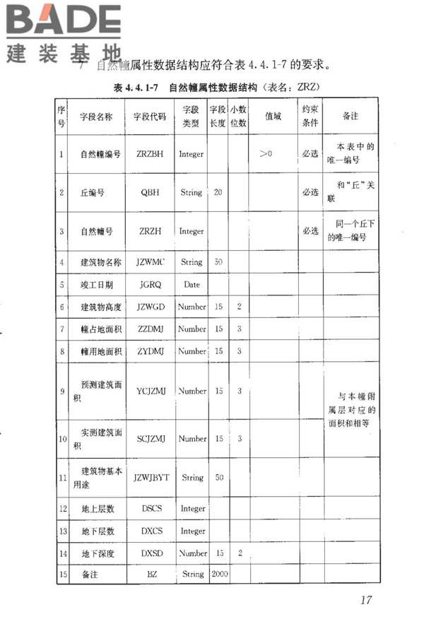 房地产市场基础信息数据标准_页面_024.jpg