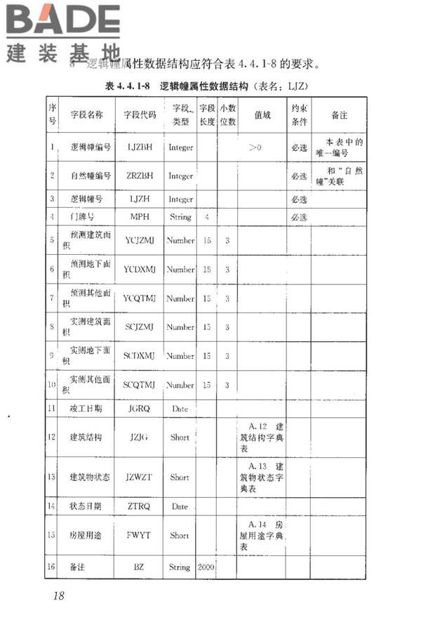 房地产市场基础信息数据标准_页面_025.jpg