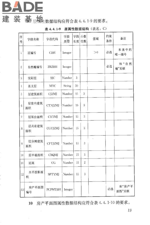 房地产市场基础信息数据标准_页面_026.jpg
