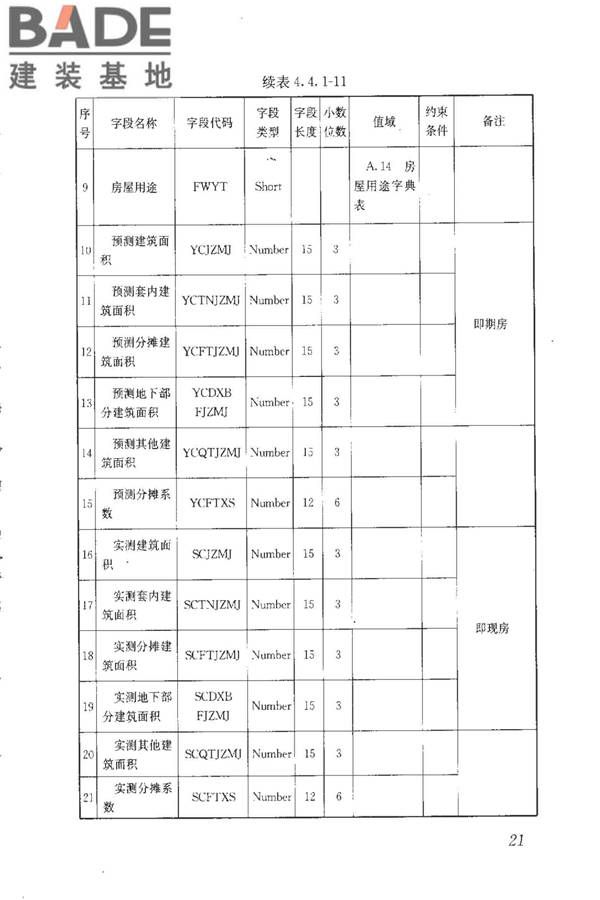 房地产市场基础信息数据标准_页面_028.jpg