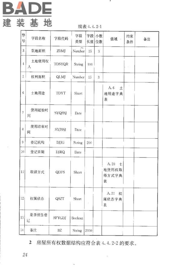 房地产市场基础信息数据标准_页面_031.jpg