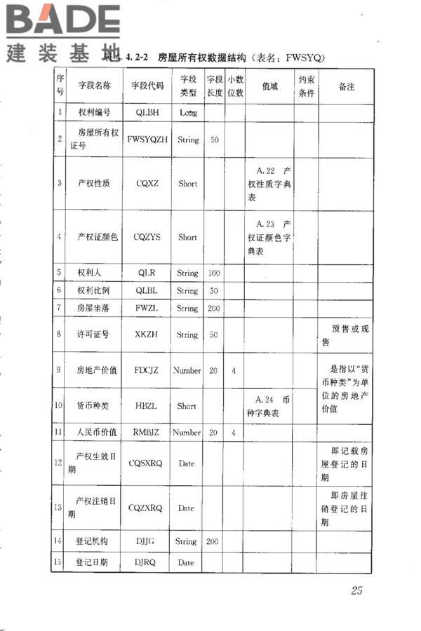 房地产市场基础信息数据标准_页面_032.jpg