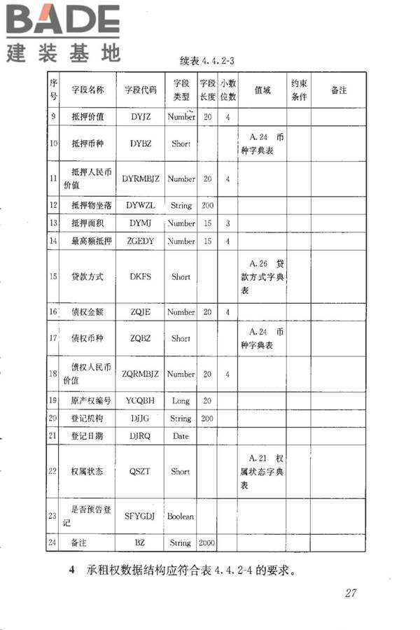 房地产市场基础信息数据标准_页面_034.jpg